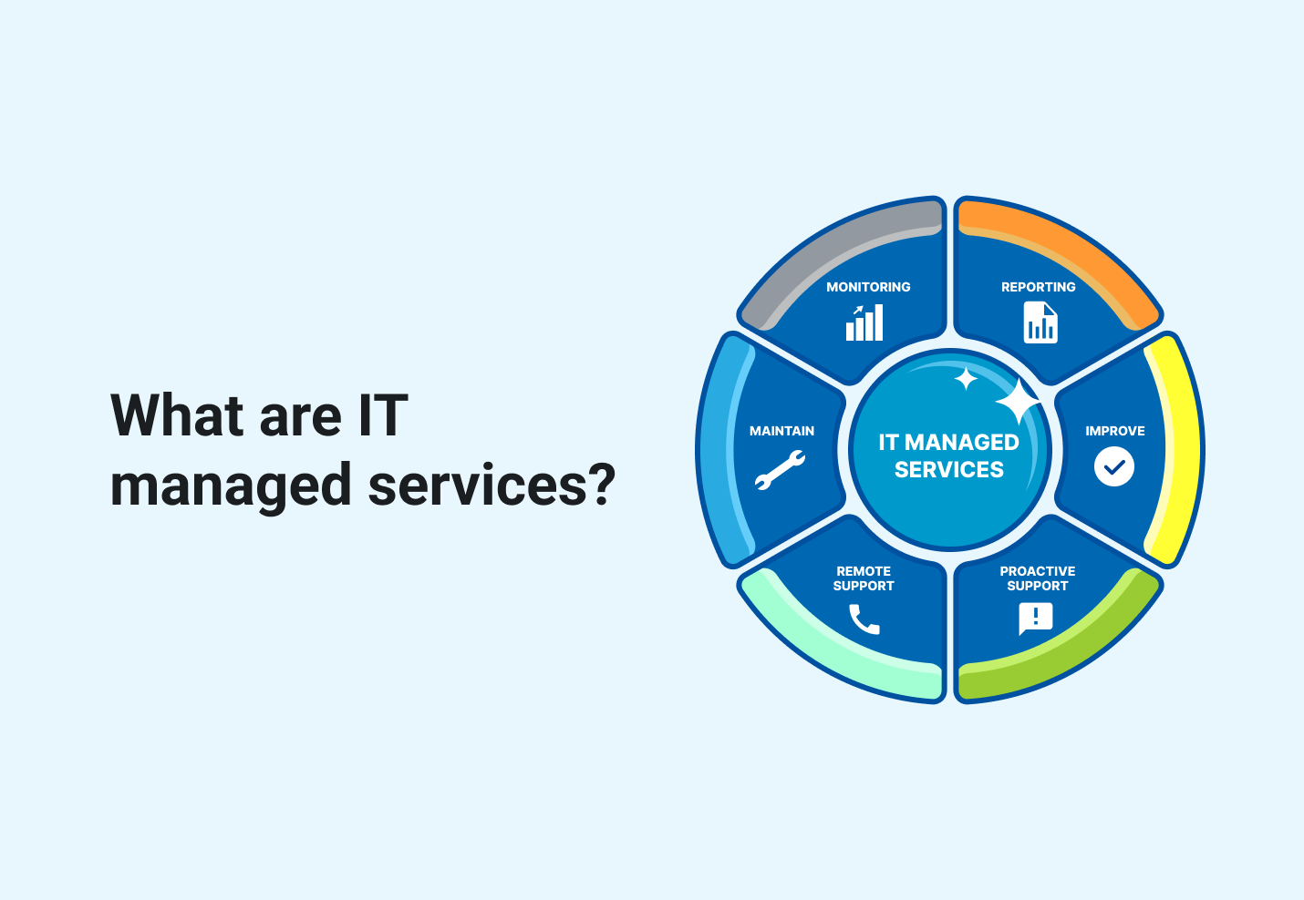 What are Managed It Services and Why You Need Them?